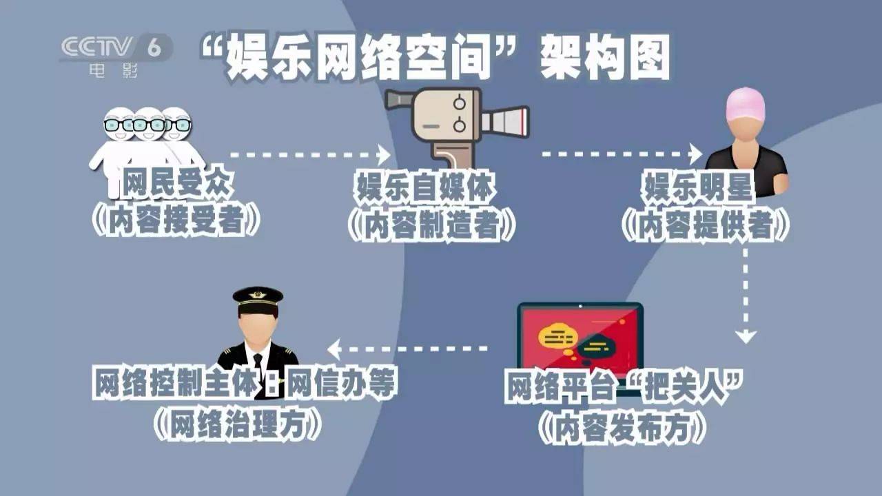 明星八卦平台演变_娱乐自媒体发展历程_扒皮娱乐圈天涯